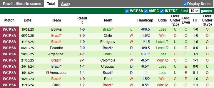 nhan-dinh-soi-keo-han-quoc-vs-brazil-18h00-ngay-10-10-thuoc-thu-hang-nang_97968 Nhận định, Soi kèo Hàn Quốc vs Brazil 18h00 ngày 10/10: Thuốc thử hạng nặng - Ảnh 3