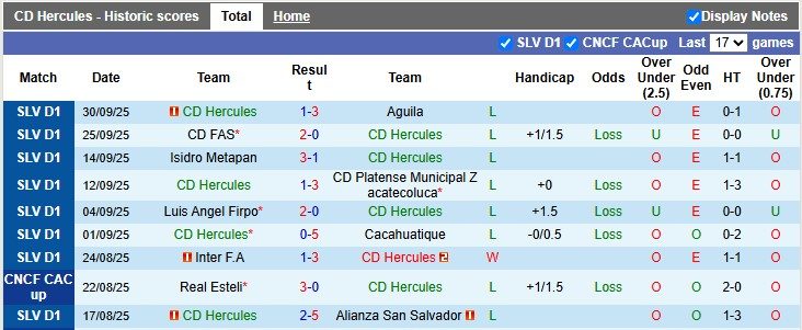 Nhận định, soi kèo Hercules vs Municipal Limeno, 8h30 ngày 7/10: Hòa là đẹp - Ảnh 1