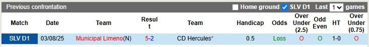 Nhận định, soi kèo Hercules vs Municipal Limeno, 8h30 ngày 7/10: Hòa là đẹp - Ảnh 3
