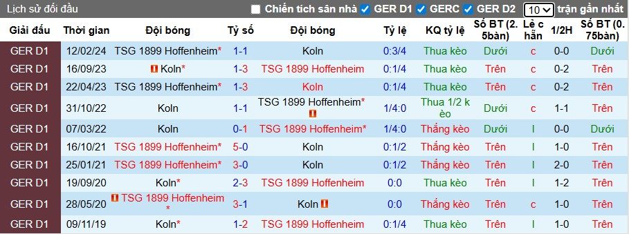 nhan-dinh-soi-keo-hoffenheim-vs-koln-1h30-ngay-04-10-diem-tua-san-nha_96890-1 Nhận định, Soi kèo Hoffenheim vs Koln, 1h30 ngày 04/10: Điểm tựa sân nhà - Ảnh 1