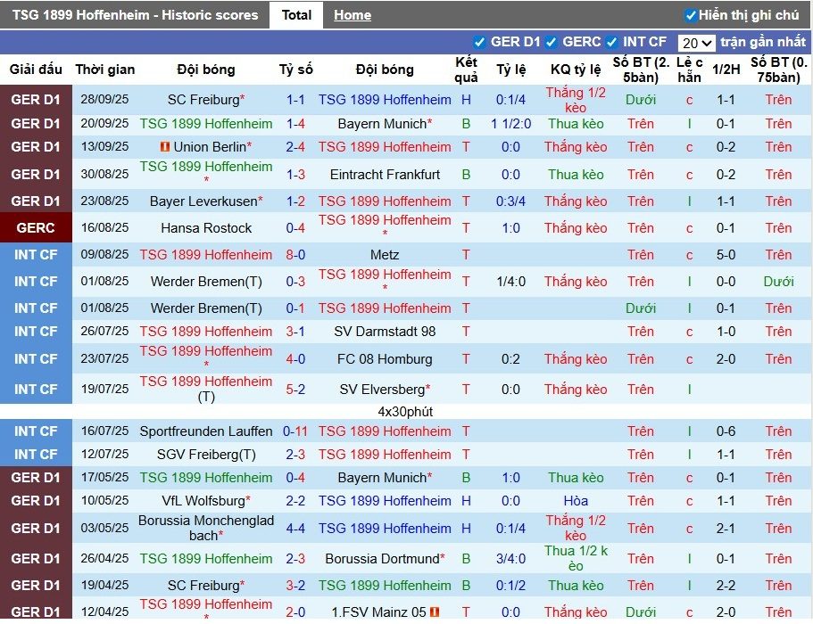 nhan-dinh-soi-keo-hoffenheim-vs-koln-1h30-ngay-04-10-diem-tua-san-nha_96891 Nhận định, Soi kèo Hoffenheim vs Koln, 1h30 ngày 04/10: Điểm tựa sân nhà - Ảnh 2
