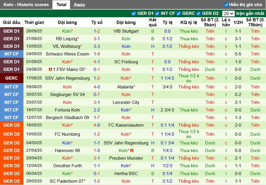 nhan-dinh-soi-keo-hoffenheim-vs-koln-1h30-ngay-04-10-diem-tua-san-nha_96892 Nhận định, Soi kèo Hoffenheim vs Koln, 1h30 ngày 04/10: Điểm tựa sân nhà - Ảnh 3