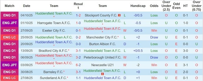 Nhận định, soi kèo Huddersfield vs Bolton, 2h00 ngày 17/10: Khó cho chủ nhà - Ảnh 2