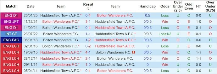 Nhận định, soi kèo Huddersfield vs Bolton, 2h00 ngày 17/10: Khó cho chủ nhà - Ảnh 4