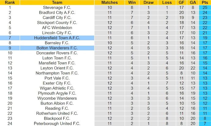Nhận định, soi kèo Huddersfield vs Bolton, 2h00 ngày 17/10: Khó cho chủ nhà - Ảnh 5