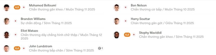 nhan-dinh-soi-keo-hull-city-vs-leicester-city-1h45-ngay-22-10-de-hoa_382219 Nhận định, soi kèo Hull City vs Leicester City, 1h45 ngày 22/10: Dễ hòa - Ảnh 6