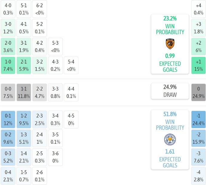 nhan-dinh-soi-keo-hull-city-vs-leicester-city-1h45-ngay-22-10-de-hoa_382221 Nhận định, soi kèo Hull City vs Leicester City, 1h45 ngày 22/10: Dễ hòa - Ảnh 8