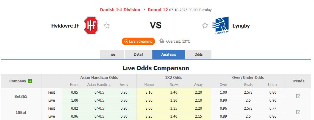 nhan-dinh-soi-keo-hvidovre-vs-lyngby-boldklub-00h00-ngay-7-10-co-hoi-but-pha_378270 Nhận định, soi kèo Hvidovre vs Lyngby Boldklub, 00h00 ngày 7/10: Cơ hội bứt phá - Ảnh 1