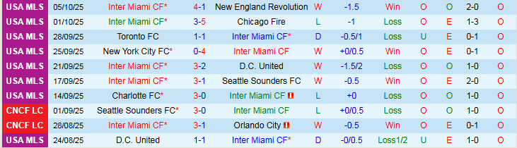 Nhận định, Soi kèo Inter Miami vs Atlanta United 6h30 ngày 12/10: Điểm tựa sân nhà - Ảnh 2