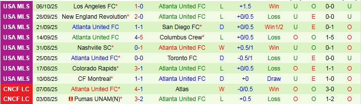 Nhận định, Soi kèo Inter Miami vs Atlanta United 6h30 ngày 12/10: Điểm tựa sân nhà - Ảnh 3