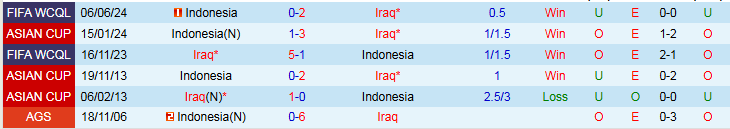 Nhận định, Soi kèo Iraq vs Indonesia 2h30 ngày 12/10: Chưa thể có điểm - Ảnh 4