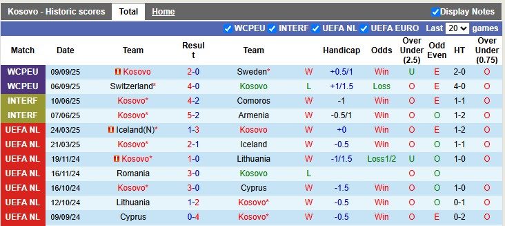 nhan-dinh-soi-keo-kosovo-vs-slovenia-1h45-ngay-11-10-con-moi-quen-thuoc_379179 Nhận định, soi kèo Kosovo vs Slovenia, 1h45 ngày 11/10: 'Con mồi' quen thuộc - Ảnh 1