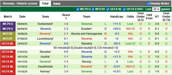 nhan-dinh-soi-keo-kosovo-vs-slovenia-1h45-ngay-11-10-con-moi-quen-thuoc_379180 Nhận định, soi kèo Kosovo vs Slovenia, 1h45 ngày 11/10: 'Con mồi' quen thuộc - Ảnh 2