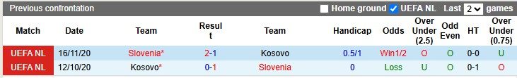 nhan-dinh-soi-keo-kosovo-vs-slovenia-1h45-ngay-11-10-con-moi-quen-thuoc_379181 Nhận định, soi kèo Kosovo vs Slovenia, 1h45 ngày 11/10: 'Con mồi' quen thuộc - Ảnh 3