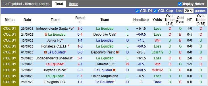 Nhận định, soi kèo La Equidad vs Once Caldas, 7h30 ngày 7/10: Khách khải hoàn - Ảnh 1