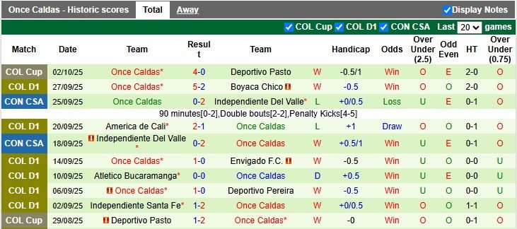Nhận định, soi kèo La Equidad vs Once Caldas, 7h30 ngày 7/10: Khách khải hoàn - Ảnh 2