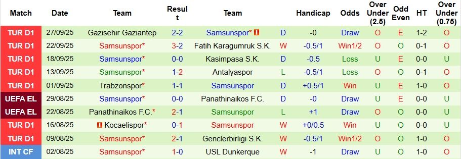 Nhận định, Soi kèo Legia Warszawa vs Samsunspor 2h ngày 3/10: Điểm tựa sân nhà - Ảnh 2