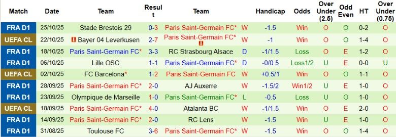 Nhận định, Soi kèo Lorient vs PSG, 1h00 ngày 30/10: Hủy diệt chủ nhà - Ảnh 4