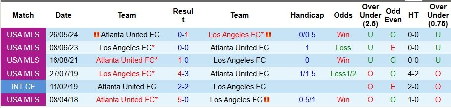 Nhận định, Soi kèo Los Angeles FC vs Atlanta United 8h ngày 6/10: 3 điểm đơn giản - Ảnh 3