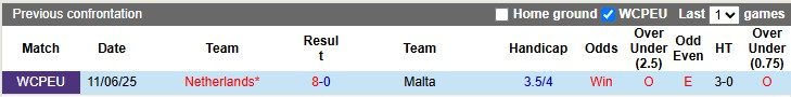 Nhận định, Soi kèo Malta vs Hà Lan 1h45 ngày 10/10: Mở tiệc bàn thắng - Ảnh 3
