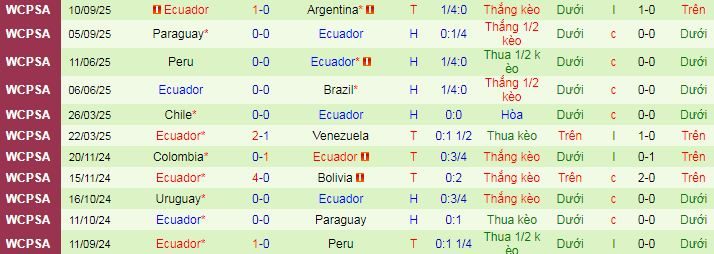 Nhận định, soi kèo Mỹ vs Ecuador - Ảnh 3