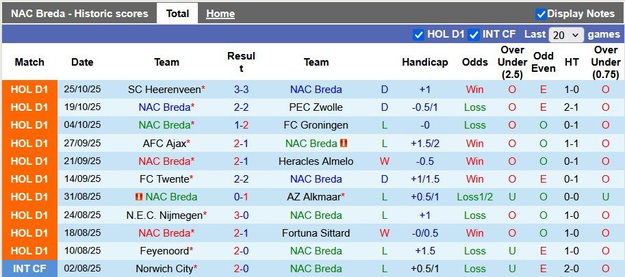 Nhận định, soi kèo NAC vs Heracles, 2h00 ngày 30/10: Thiết tha gì cúp Quốc gia - Ảnh 1