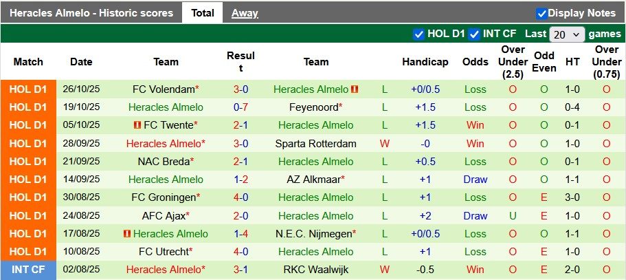 Nhận định, soi kèo NAC vs Heracles, 2h00 ngày 30/10: Thiết tha gì cúp Quốc gia - Ảnh 2
