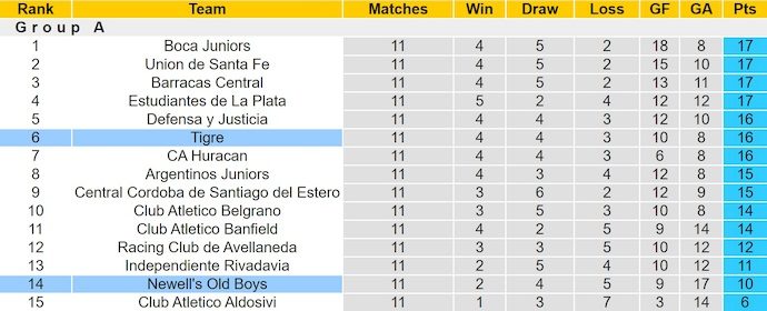 Nhận định, soi kèo Newell's Old Boys vs Tigre, 4h30 ngày 11/10: Nối mạch bất bại - Ảnh 5