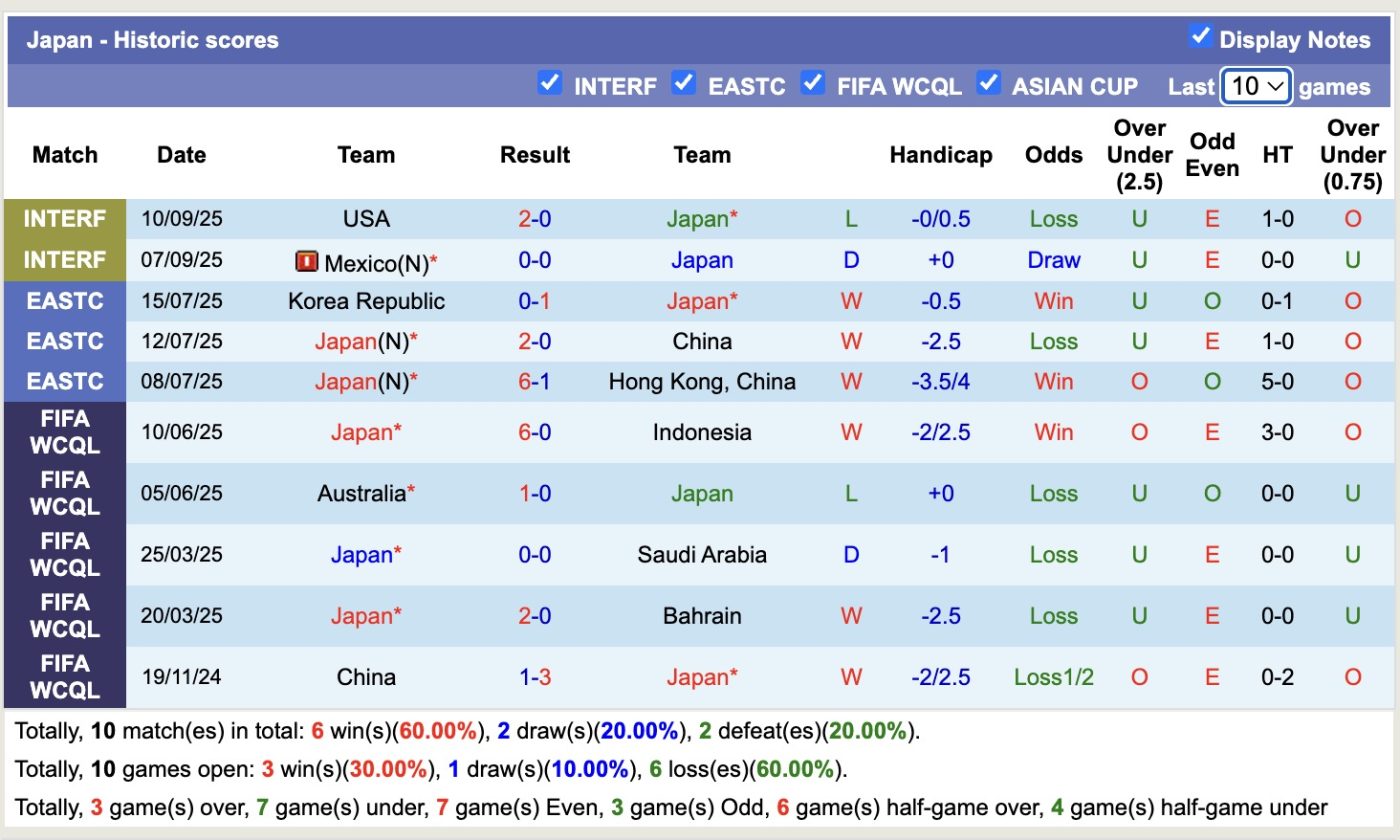 nhan-dinh-soi-keo-nhat-ban-vs-paraguay-17h20-ngay-10-10-bat-phan-thang-bai_379033 Nhận định, soi kèo Nhật Bản vs Paraguay, 17h20 ngày 10/10: Bất phân thắng bại - Ảnh 2