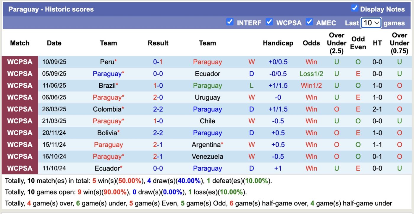 nhan-dinh-soi-keo-nhat-ban-vs-paraguay-17h20-ngay-10-10-bat-phan-thang-bai_379034 Nhận định, soi kèo Nhật Bản vs Paraguay, 17h20 ngày 10/10: Bất phân thắng bại - Ảnh 3