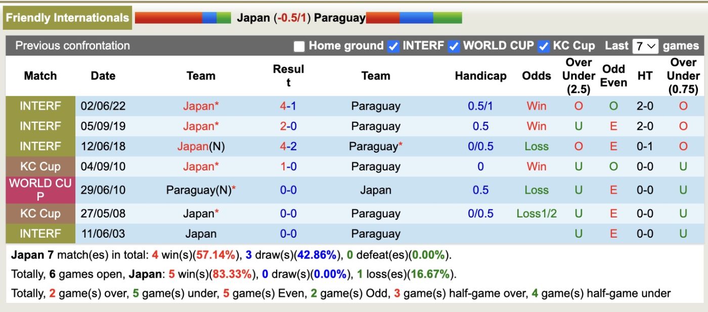 nhan-dinh-soi-keo-nhat-ban-vs-paraguay-17h20-ngay-10-10-bat-phan-thang-bai_379035 Nhận định, soi kèo Nhật Bản vs Paraguay, 17h20 ngày 10/10: Bất phân thắng bại - Ảnh 4