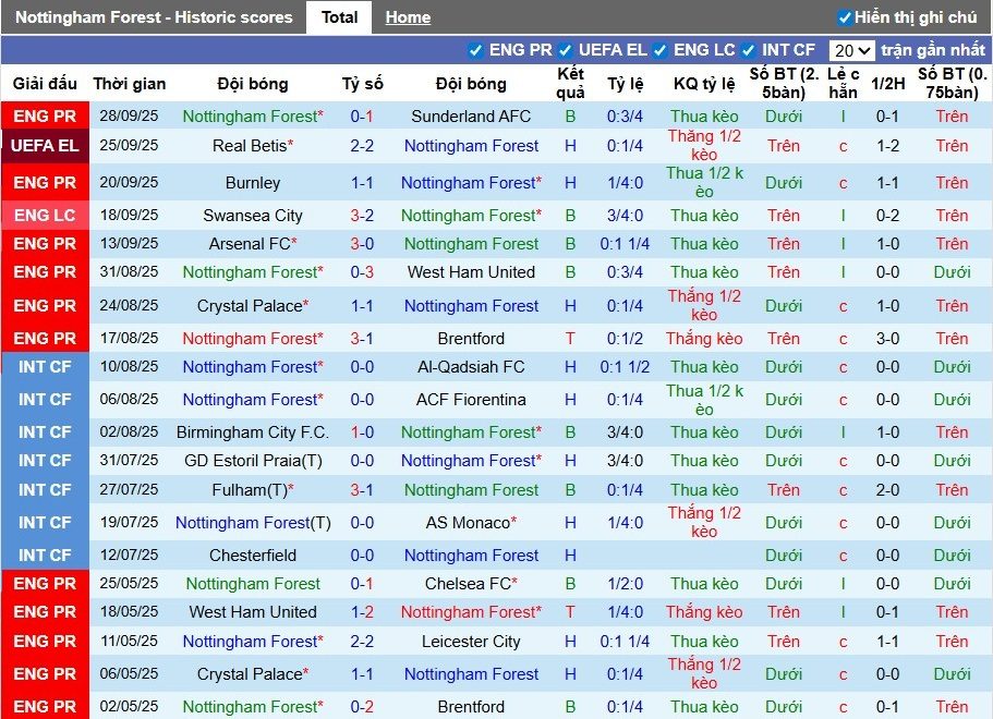 Nhận định, Soi kèo Nottingham vs Midtjylland, 2h ngày 03/10: Khẳng định vị thế - Ảnh 1