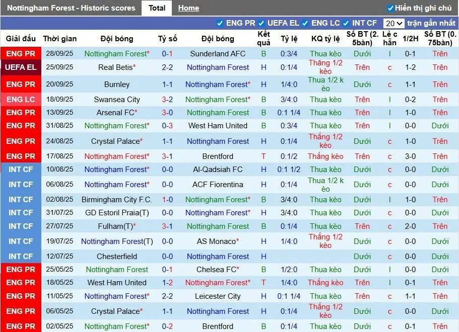 Nhận định, Soi kèo Nottingham vs Midtjylland, 2h ngày 03/10: Khẳng định vị thế - Ảnh 1