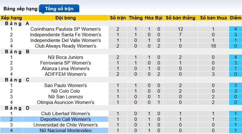 nhan-dinh-soi-keo-nu-deportivo-cali-vs-nu-nacional-montevideo-02h00-ngay-7-10-cam-chan-nhau_378264 Nhận định, soi kèo Nữ Deportivo Cali vs Nữ Nacional Montevideo, 02h00 ngày 7/10: Cầm chân nhau - Ảnh 1