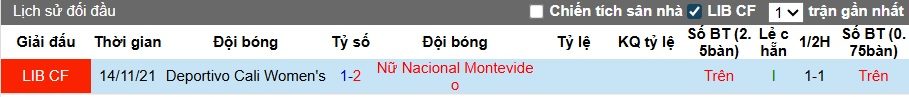nhan-dinh-soi-keo-nu-deportivo-cali-vs-nu-nacional-montevideo-02h00-ngay-7-10-cam-chan-nhau_378265 Nhận định, soi kèo Nữ Deportivo Cali vs Nữ Nacional Montevideo, 02h00 ngày 7/10: Cầm chân nhau - Ảnh 2