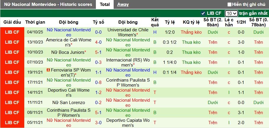 nhan-dinh-soi-keo-nu-deportivo-cali-vs-nu-nacional-montevideo-02h00-ngay-7-10-cam-chan-nhau_378266 Nhận định, soi kèo Nữ Deportivo Cali vs Nữ Nacional Montevideo, 02h00 ngày 7/10: Cầm chân nhau - Ảnh 3