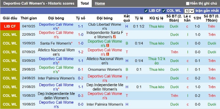 nhan-dinh-soi-keo-nu-deportivo-cali-vs-nu-nacional-montevideo-02h00-ngay-7-10-cam-chan-nhau_378267 Nhận định, soi kèo Nữ Deportivo Cali vs Nữ Nacional Montevideo, 02h00 ngày 7/10: Cầm chân nhau - Ảnh 4