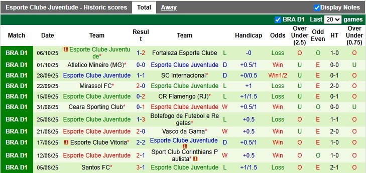 Nhận định, soi kèo Palmeiras vs Juventude, 5h00 ngày 12/10: Sức mạnh chênh lệch - Ảnh 2