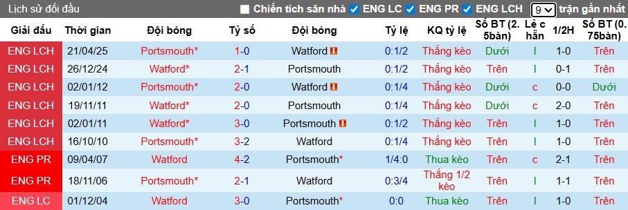 nhan-dinh-soi-keo-portsmout-vs-watford-1h45-ngay-02-10-chu-nha-kien-cuong_96567-1 Nhận định, Soi kèo Portsmout vs Watford, 1h45 ngày 02/10: Chủ nhà kiên cường - Ảnh 1