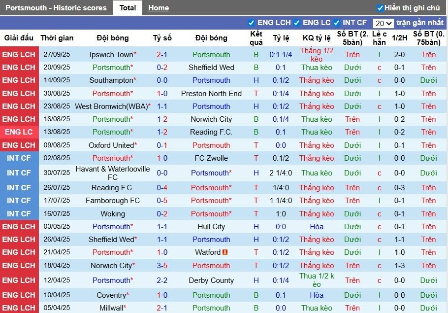 nhan-dinh-soi-keo-portsmout-vs-watford-1h45-ngay-02-10-chu-nha-kien-cuong_96568 Nhận định, Soi kèo Portsmout vs Watford, 1h45 ngày 02/10: Chủ nhà kiên cường - Ảnh 2