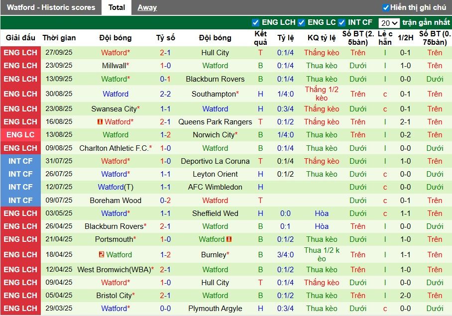 nhan-dinh-soi-keo-portsmout-vs-watford-1h45-ngay-02-10-chu-nha-kien-cuong_96569 Nhận định, Soi kèo Portsmout vs Watford, 1h45 ngày 02/10: Chủ nhà kiên cường - Ảnh 3