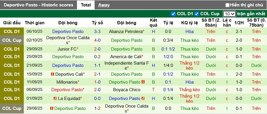 nhan-dinh-soi-keo-rionegro-aguilas-vs-deportivo-pasto-08h30-ngay-13-10-khach-roi-tu-do_379800 Nhận định, soi kèo Rionegro Aguilas vs Deportivo Pasto, 08h30 ngày 13/10: Khách rơi tự do - Ảnh 3