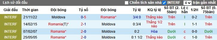 nhan-dinh-soi-keo-romania-vs-moldova-1h-ngay-10-10-khang-dinh-suc-manh_97941-1 Nhận định, Soi kèo Romania vs Moldova, 1h ngày 10/10: Khẳng định sức mạnh - Ảnh 1