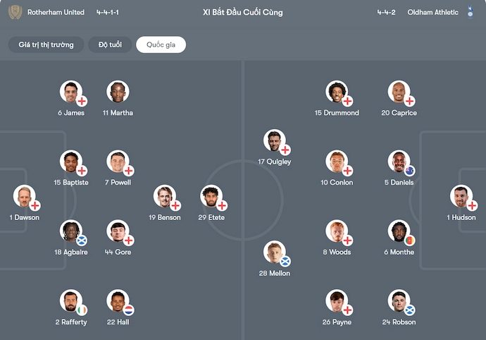 Nhận định, soi kèo Rotherham vs Oldham, 1h00 ngày 8/10: Không dễ cho chủ nhà - Ảnh 6