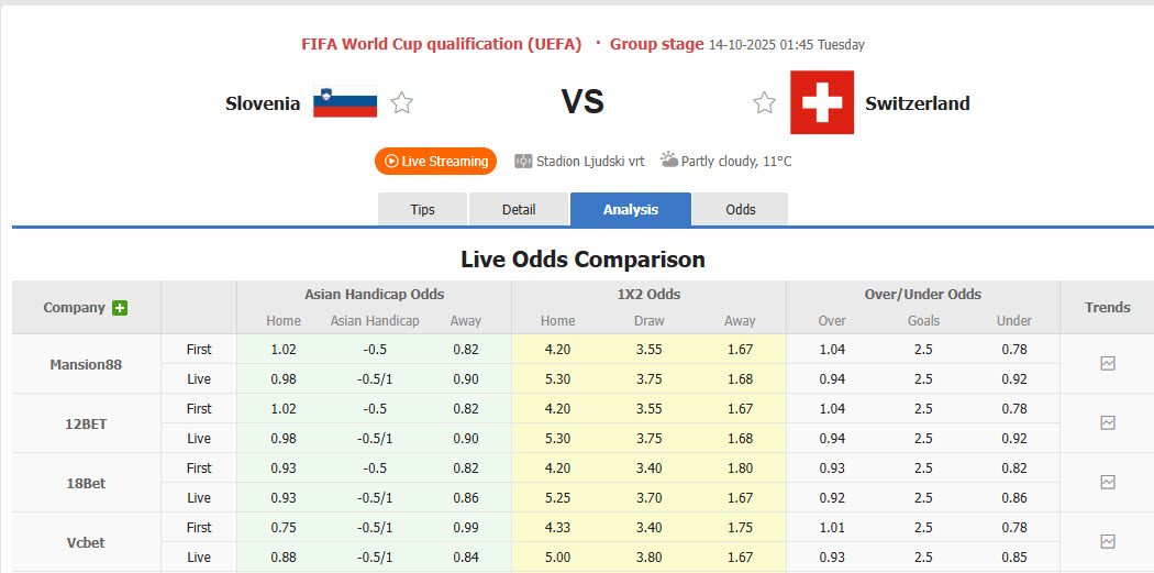 nhan-dinh-soi-keo-slovenia-vs-thuy-si-01h45-ngay-14-10-chua-the-gianh-ve_380124 Nhận định, soi kèo Slovenia vs Thụy Sĩ, 01h45 ngày 14/10: Chưa thể giành vé - Ảnh 2
