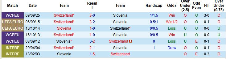nhan-dinh-soi-keo-slovenia-vs-thuy-si-01h45-ngay-14-10-chua-the-gianh-ve_380127 Nhận định, soi kèo Slovenia vs Thụy Sĩ, 01h45 ngày 14/10: Chưa thể giành vé - Ảnh 5