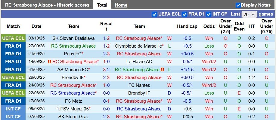 nhan-dinh-soi-keo-strasbourg-vs-angers-22h15-ngay-5-10-duy-tri-phong-do-cao_377797 Nhận định, soi kèo Strasbourg vs Angers, 22h15 ngày 5/10: Duy trì phong độ cao - Ảnh 1