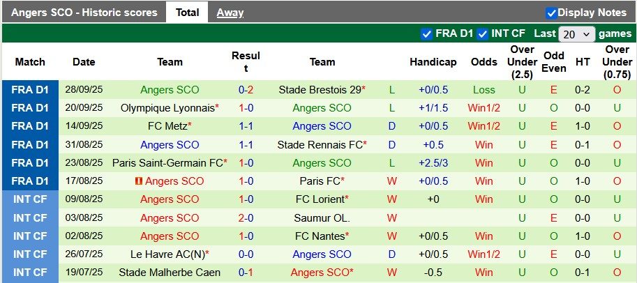 nhan-dinh-soi-keo-strasbourg-vs-angers-22h15-ngay-5-10-duy-tri-phong-do-cao_377798 Nhận định, soi kèo Strasbourg vs Angers, 22h15 ngày 5/10: Duy trì phong độ cao - Ảnh 2