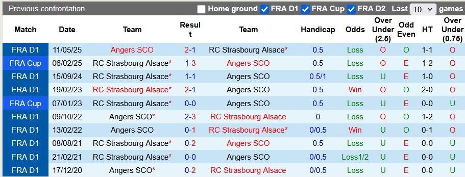 nhan-dinh-soi-keo-strasbourg-vs-angers-22h15-ngay-5-10-duy-tri-phong-do-cao_377799 Nhận định, soi kèo Strasbourg vs Angers, 22h15 ngày 5/10: Duy trì phong độ cao - Ảnh 3