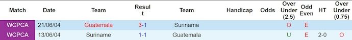 Nhận định, soi kèo Suriname vs Guatemala, 4h00 ngày 11/10: Ưu thế sân nhà - Ảnh 4